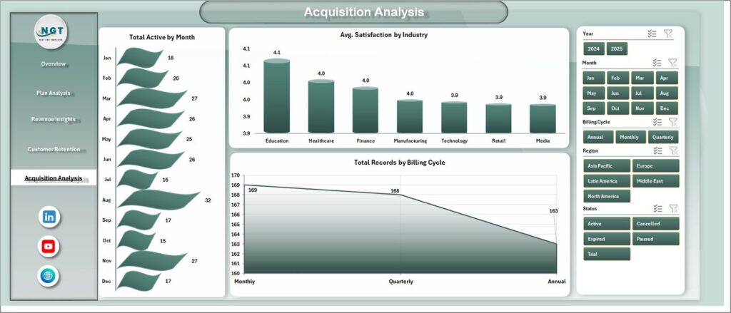 Subscription Business Dashboard in Excel - Next Gen Templates