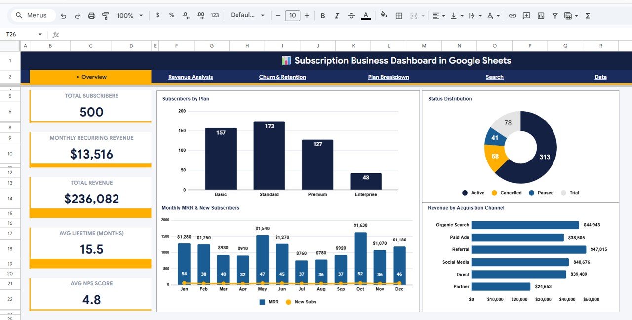 Subscription Business Dashboard in Google Sheets
