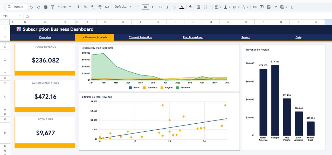 Revenue Analysis Page