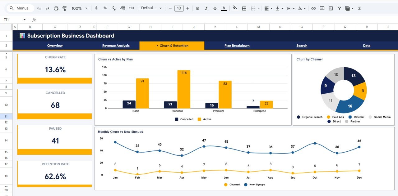 Churn and Retention Page