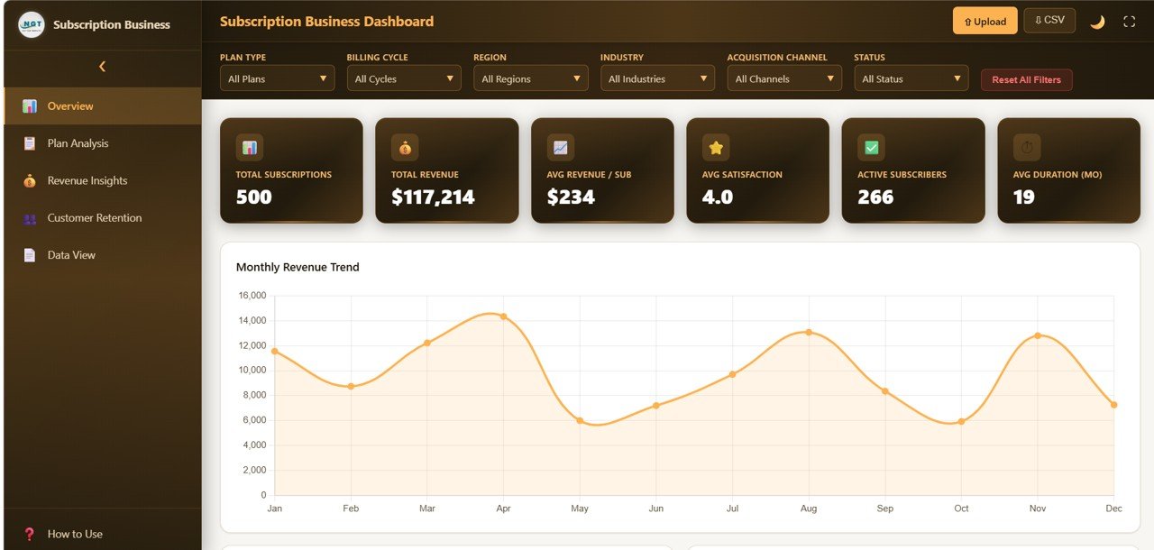 Subscription Business Dashboard in HTML