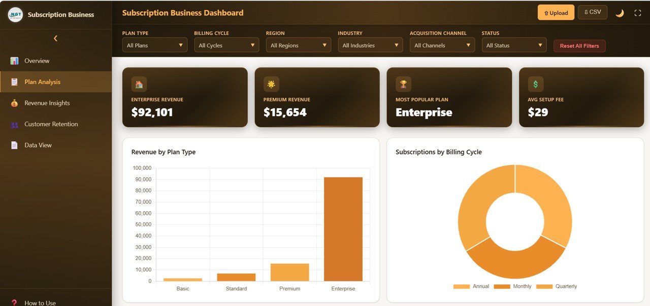 Subscription Business Dashboard in HTML - Revenue Analytics