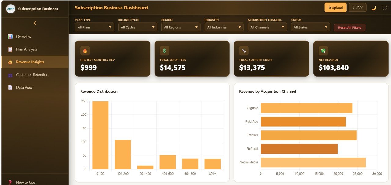 Subscription Business Dashboard in HTML - Customer Analytics