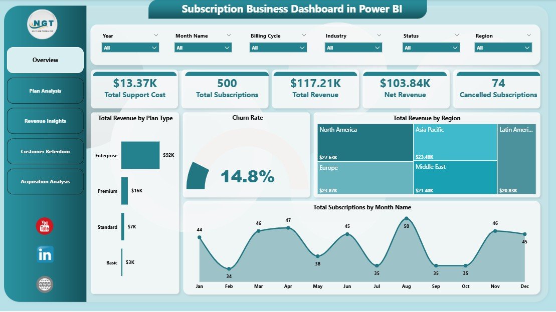 Subscription Business Dashboard in Power BI