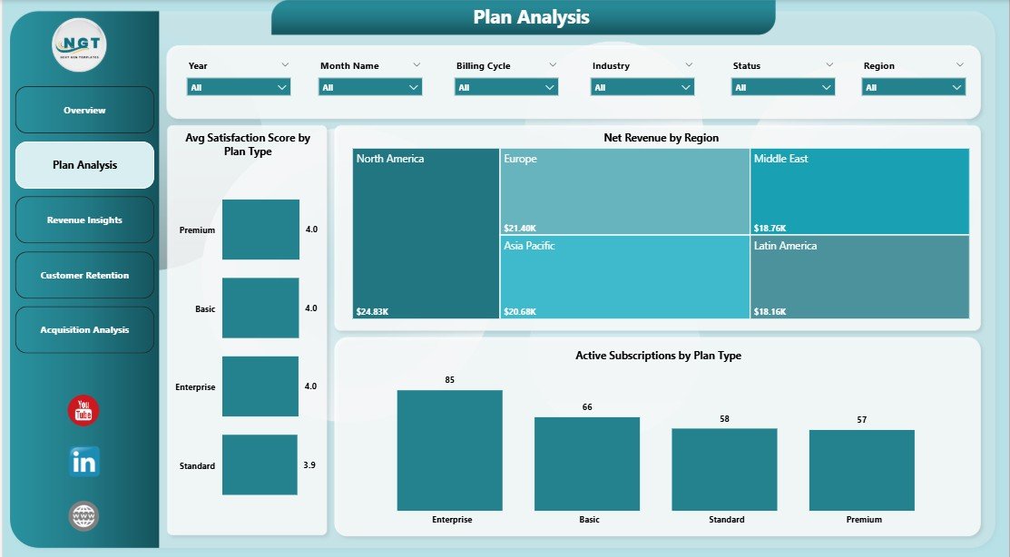 Subscription Business Dashboard - Plan Analysis