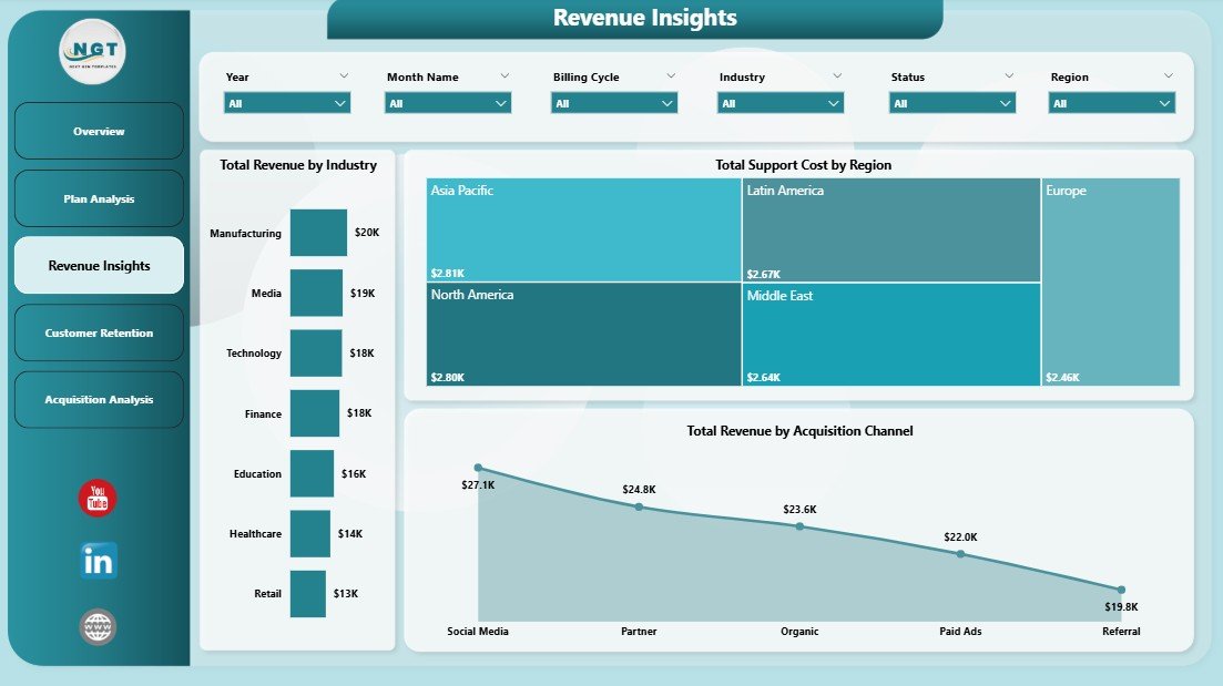 Subscription Business Dashboard - Revenue Insights