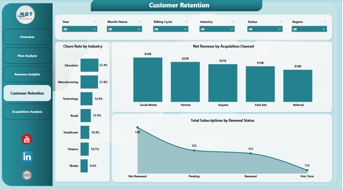 Subscription Business Dashboard - Customer Retention