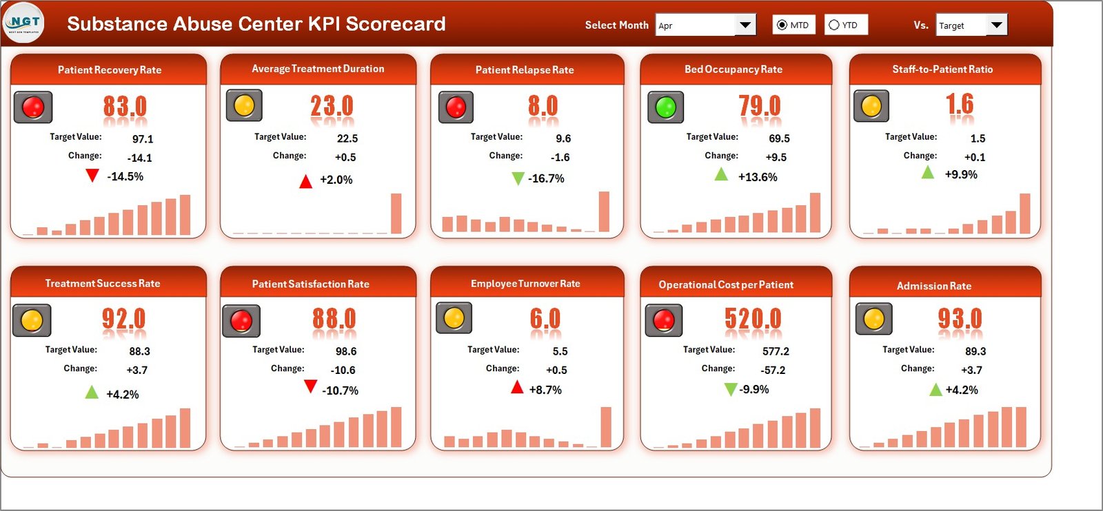 Substance Abuse Center KPI Scorecard in Excel