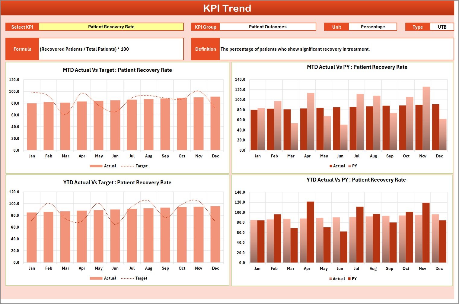 Substance Abuse Center KPI Scorecard - KPI Trend Sheet