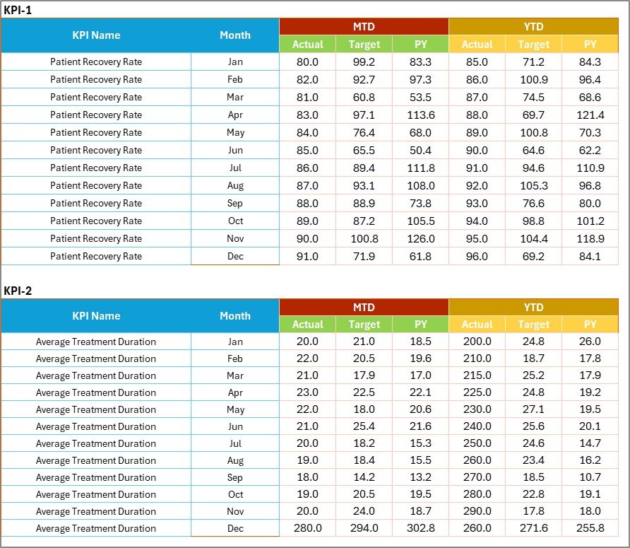 Substance Abuse Center KPI Scorecard - Input Data Sheet