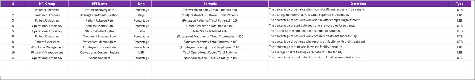 Substance Abuse Center KPI Scorecard - KPI Definition Sheet