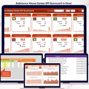 Substance Abuse Center KPI Scorecard in Excel