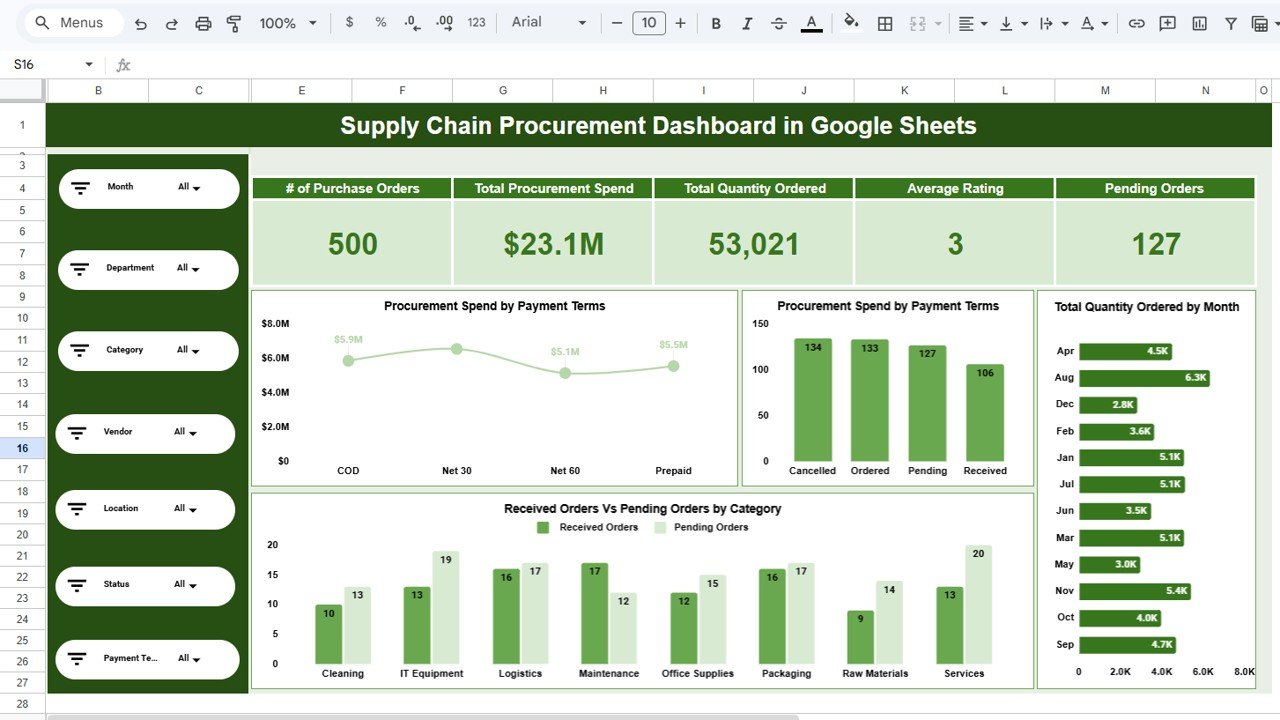 Supply Chain Procurement Dashboard in Google Sheets