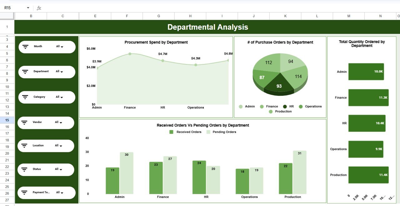 Supply Chain Procurement Dashboard - Departmental Analysis