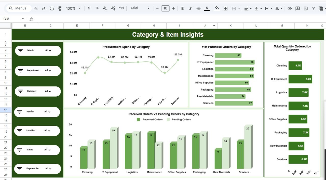 Supply Chain Procurement Dashboard - Category and Item Insights