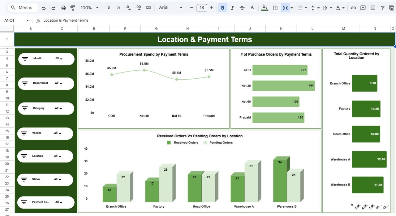Supply Chain Procurement Dashboard - Location and Payment Terms