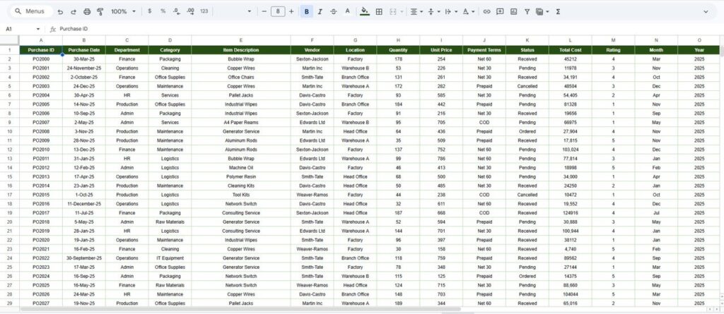 Supply Chain Procurement Dashboard in Google Sheets - Next Gen Templates
