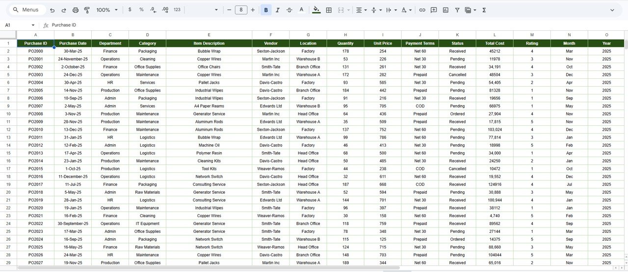 Supply Chain Procurement Dashboard - Data Sheet