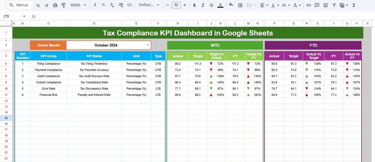 Tax Compliance KPI Dashboard in Google Sheets