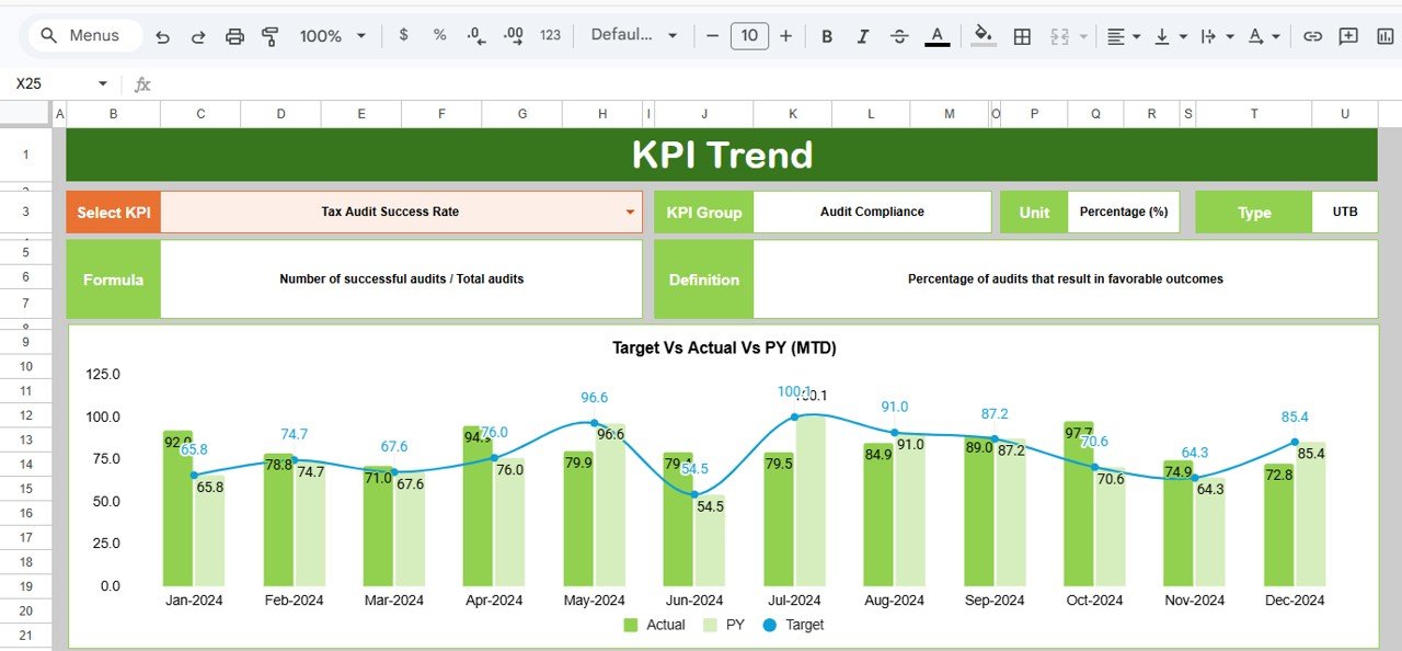 Tax Compliance KPI Dashboard in Google Sheets - KPI Trend Sheet