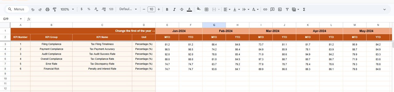 Tax Compliance KPI Dashboard in Google Sheets - Actual Numbers Input