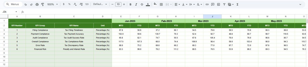 Tax Compliance KPI Dashboard in Google Sheets - Previous Year Input
