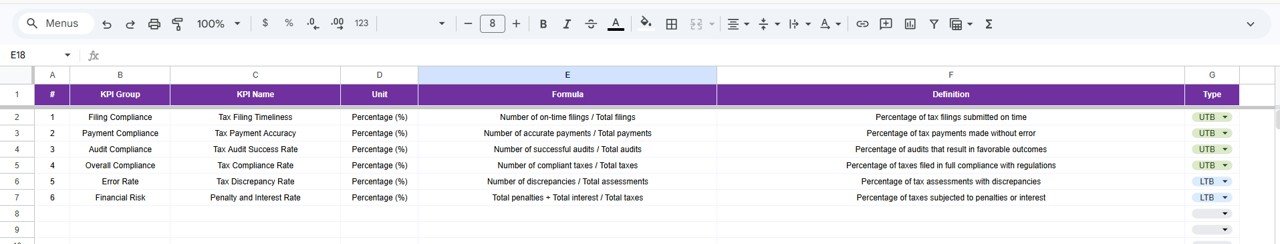 Tax Compliance KPI Dashboard in Google Sheets - KPI Definition