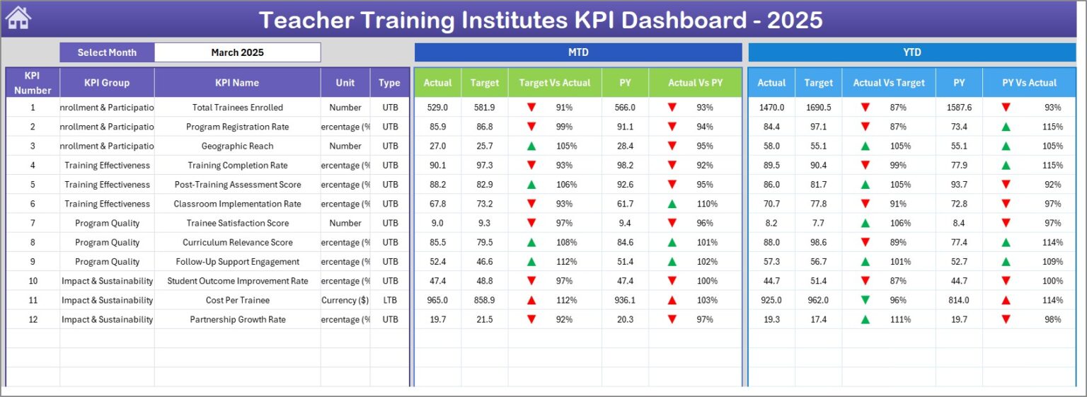 Training Kpi Excel Teacher Training Institutes KPI Dashboard in Excel - Next Gen Templates