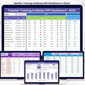 Teacher Training Institutes KPI Dashboard in Excel