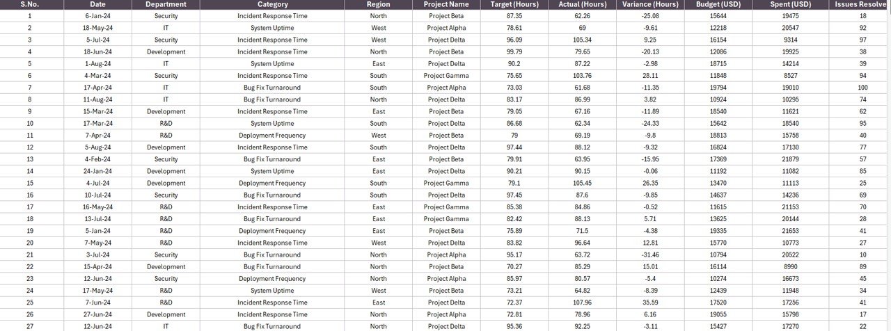 Technology Report in Excel - Data Sheet