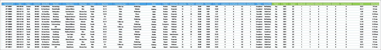 Telehealth Dashboard Data Sheet tab