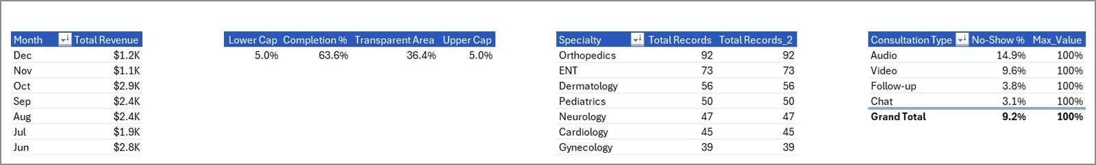 Telehealth Dashboard Support sheet tab
