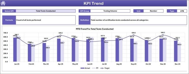 Test Lab Certifications KPI Dashboard in Excel - Next Gen Templates