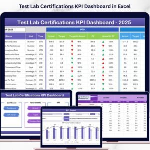 Test Lab Certifications KPI Dashboard in Excel