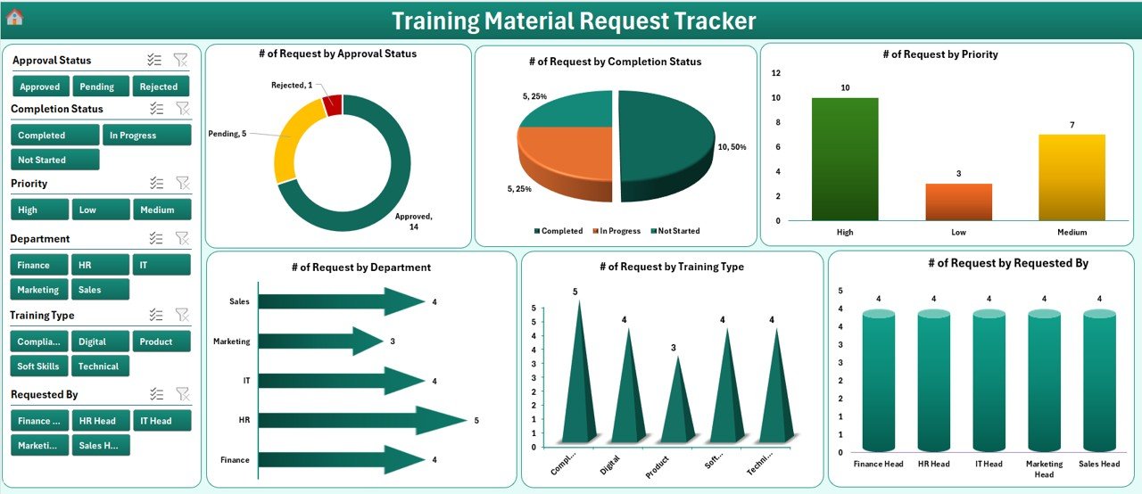 Training Material Request Tracker in Excel - Home Page