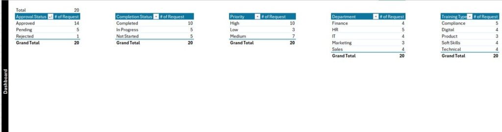 Training Material Request Tracker in Excel - Next Gen Templates