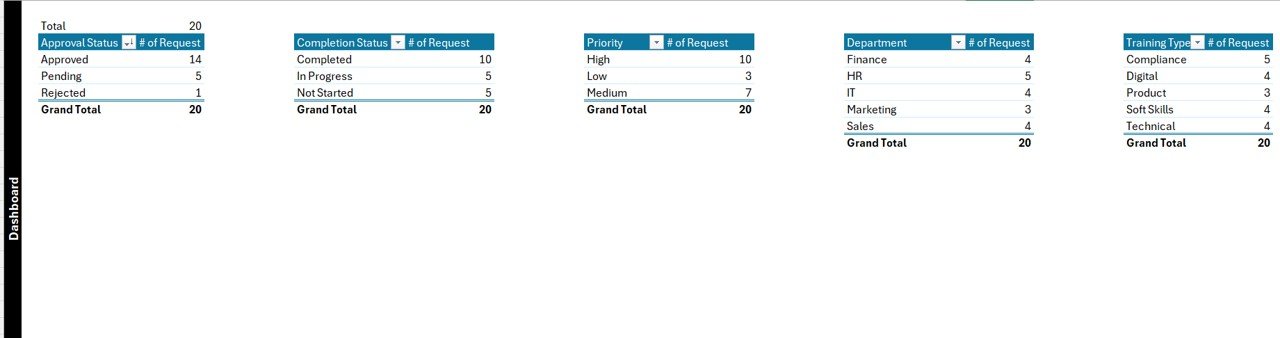 Training Material Request Tracker in Excel - List Sheet