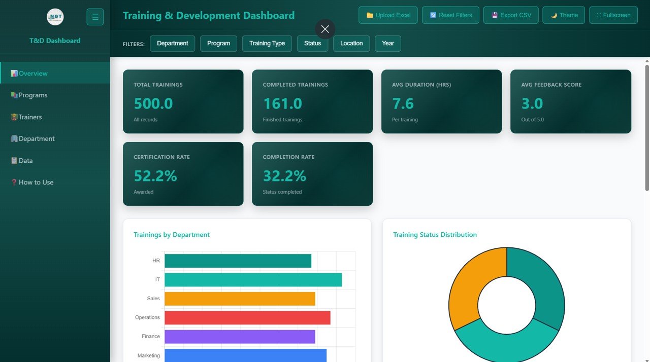 Training and Development Dashboard in HTML
