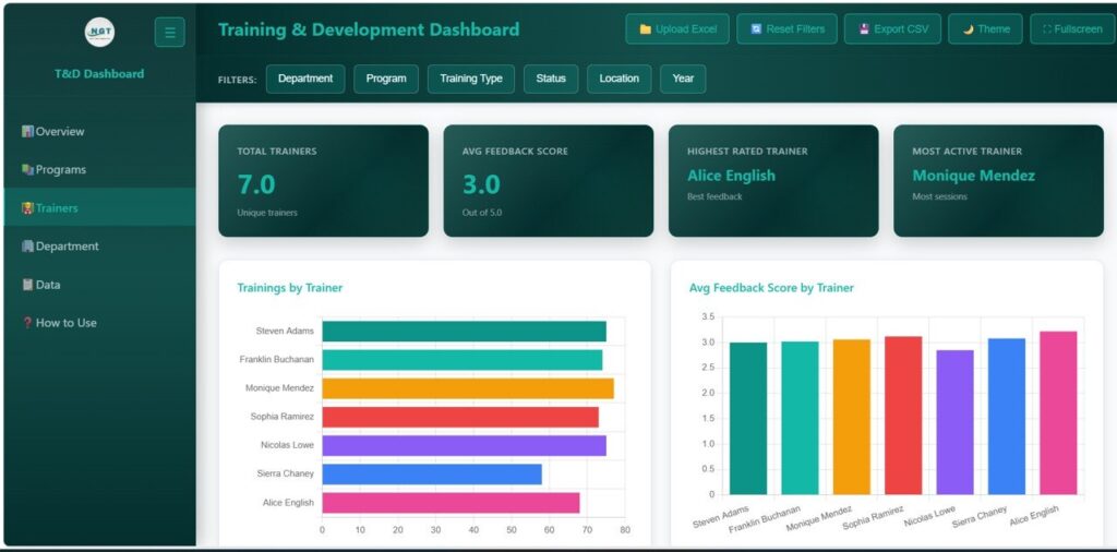Training and Development Dashboard in HTML - Next Gen Templates