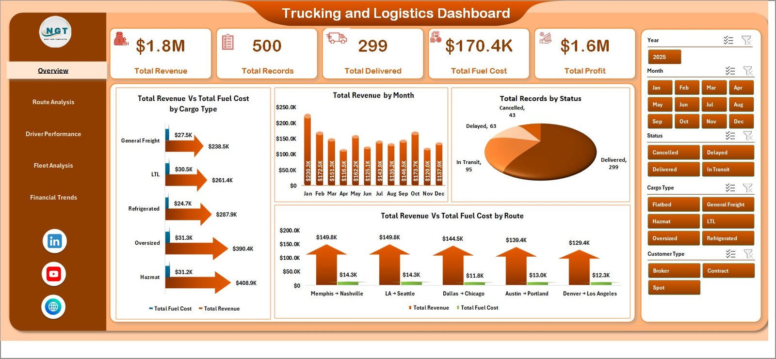 Trucking and Logistics Dashboard in Excel