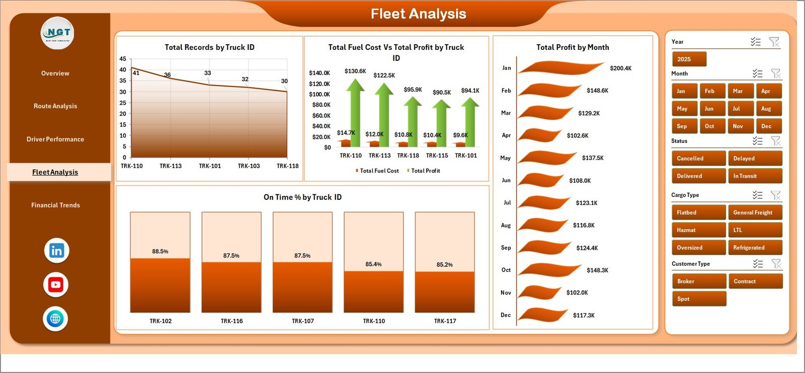 Trucking and Logistics Dashboard - Fleet Analysis