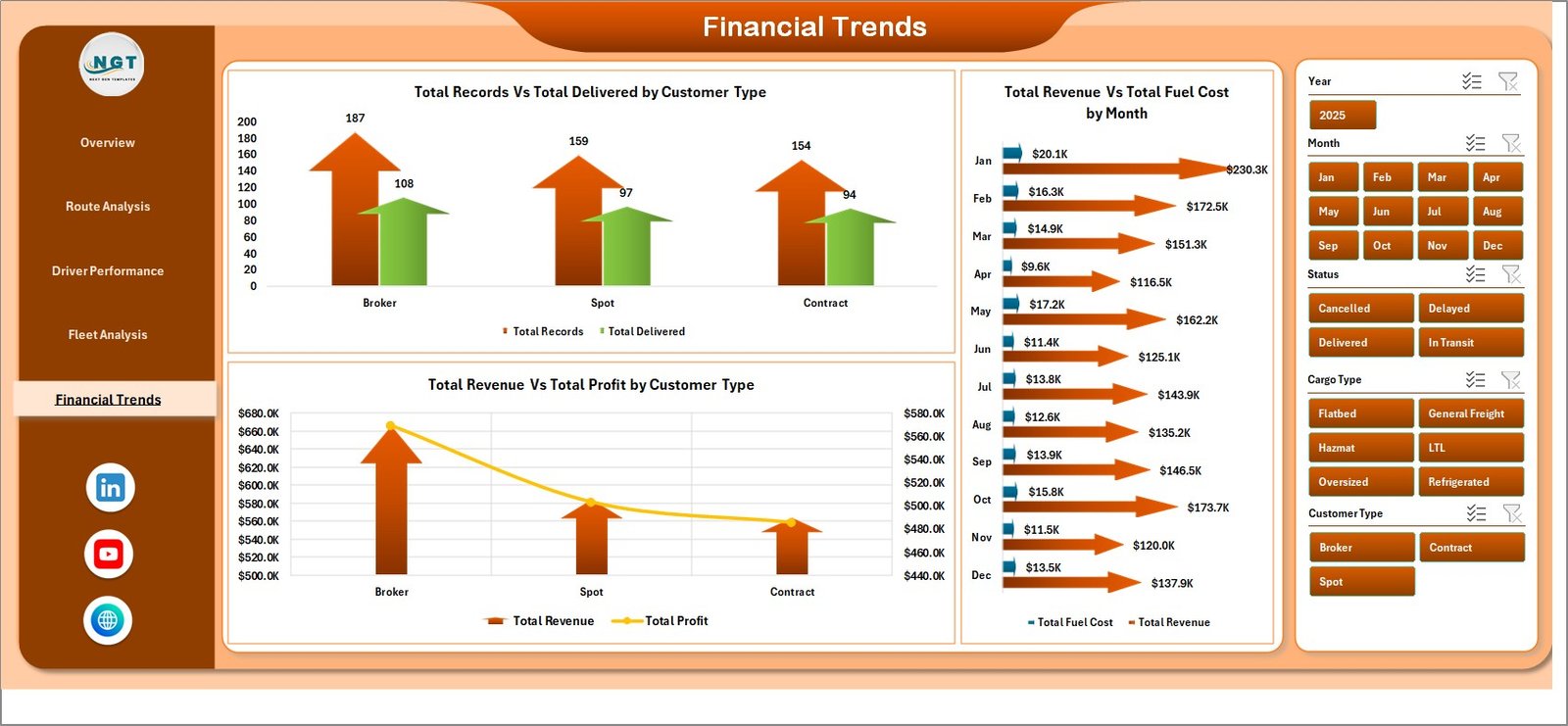 Trucking and Logistics Dashboard - Financial Trends