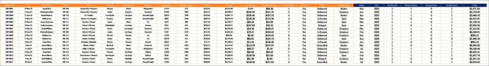 Trucking and Logistics Dashboard - Data Sheet