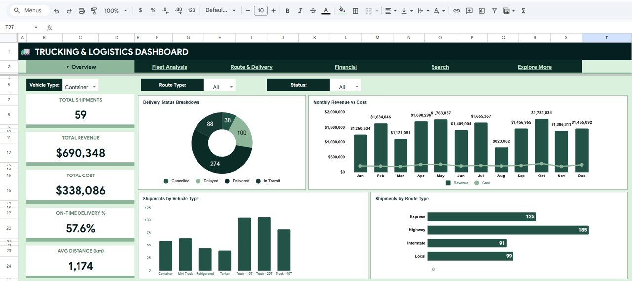 Trucking and Logistics Dashboard in Google Sheets