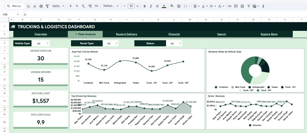 Trucking and Logistics Dashboard Fleet Analysis Page