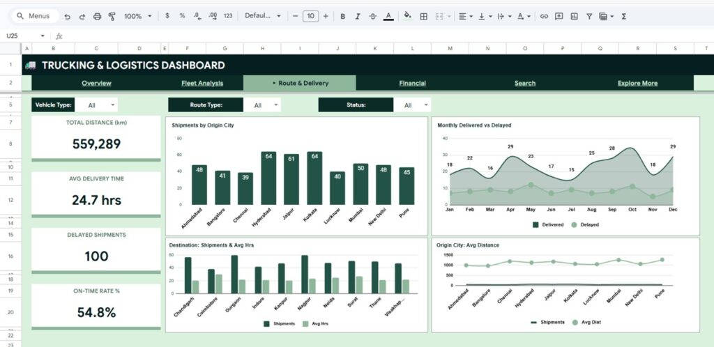 Trucking and Logistics Dashboard in Google Sheets - Next Gen Templates