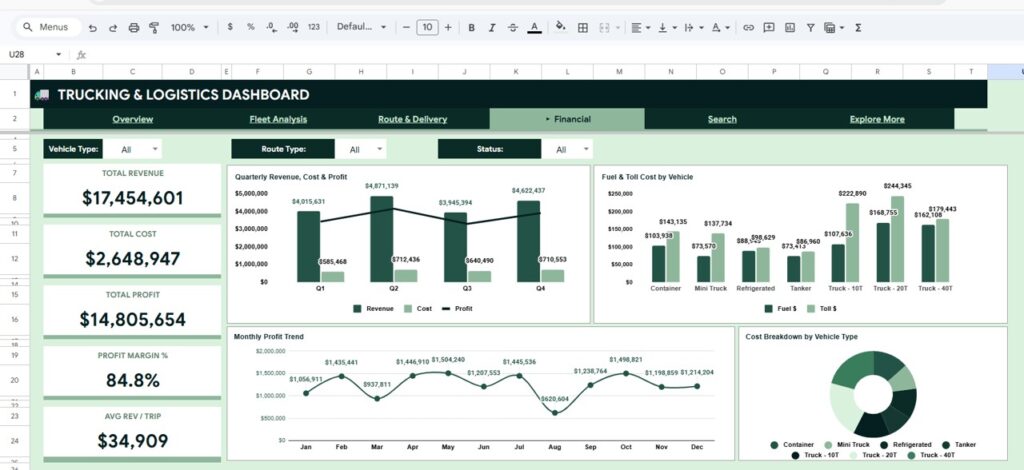 Trucking and Logistics Dashboard in Google Sheets - Next Gen Templates