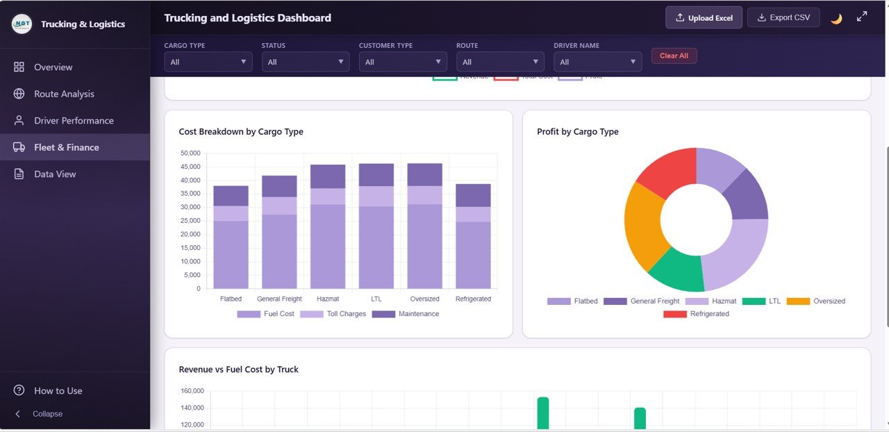 Trucking and Logistics Dashboard - Fleet and Finance page