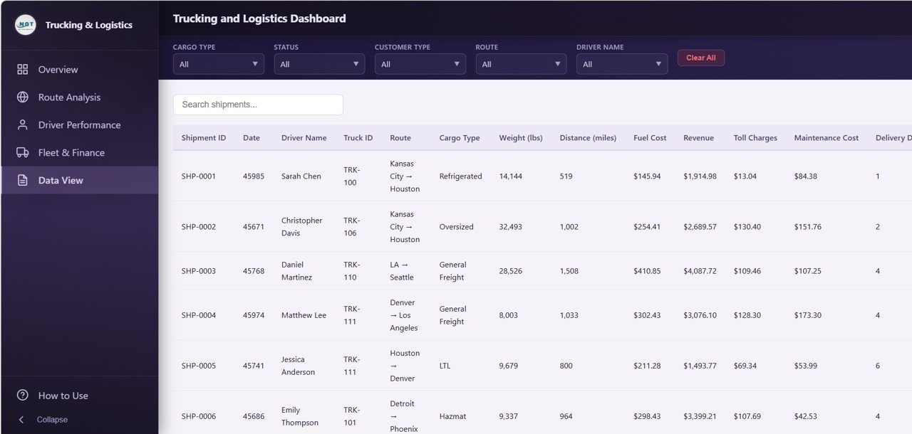 Trucking and Logistics Dashboard - Data View page