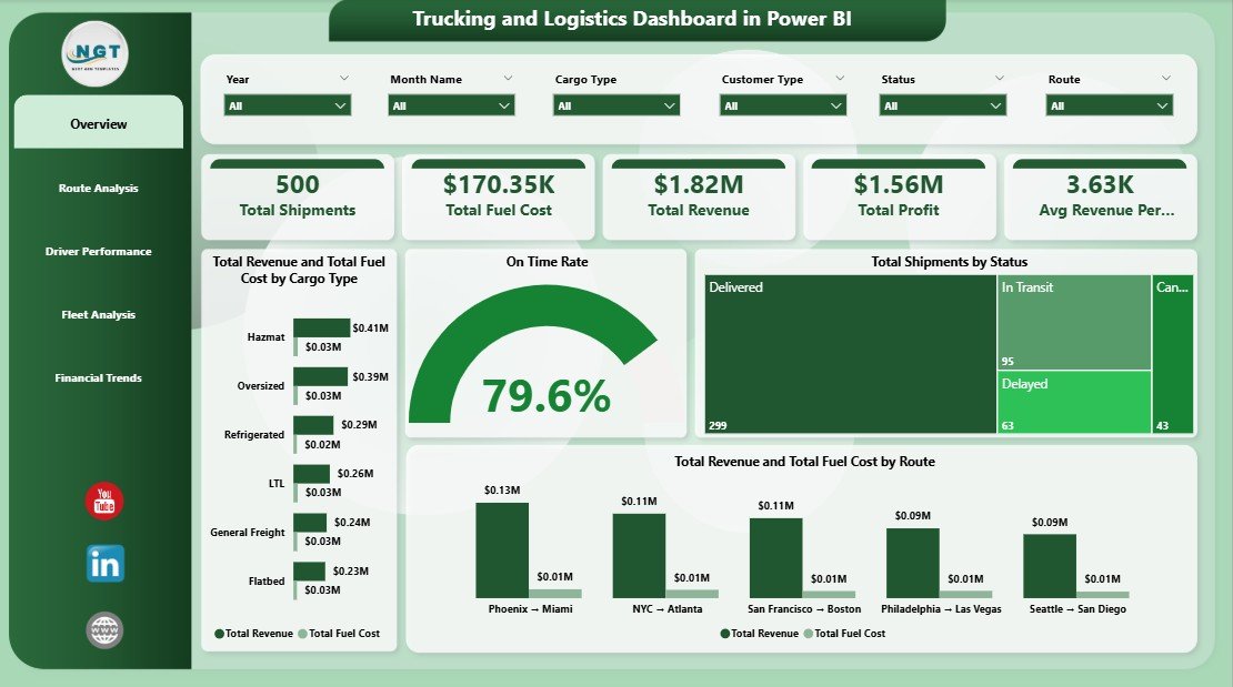 Trucking and Logistics Dashboard in Power BI
